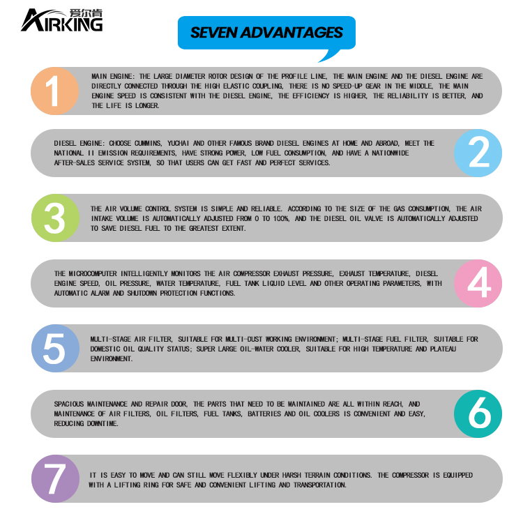 airking7 大 优 势