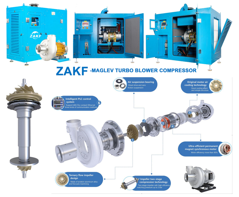 Zakf 670hp 502kw 130m 3/min ventilador de levitação magnética ventiladores de poupança de energia de alta eficiência maglev turbo compressor centrífugo